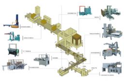 自動包裝流水線